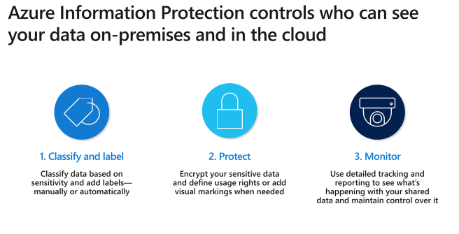 azure information protection office for mac